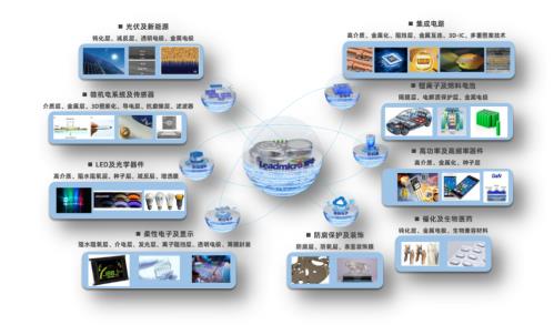 多个“首台”设备顺利发货 微导纳米2023年实现跨越式增长 生物质成型燃料销售